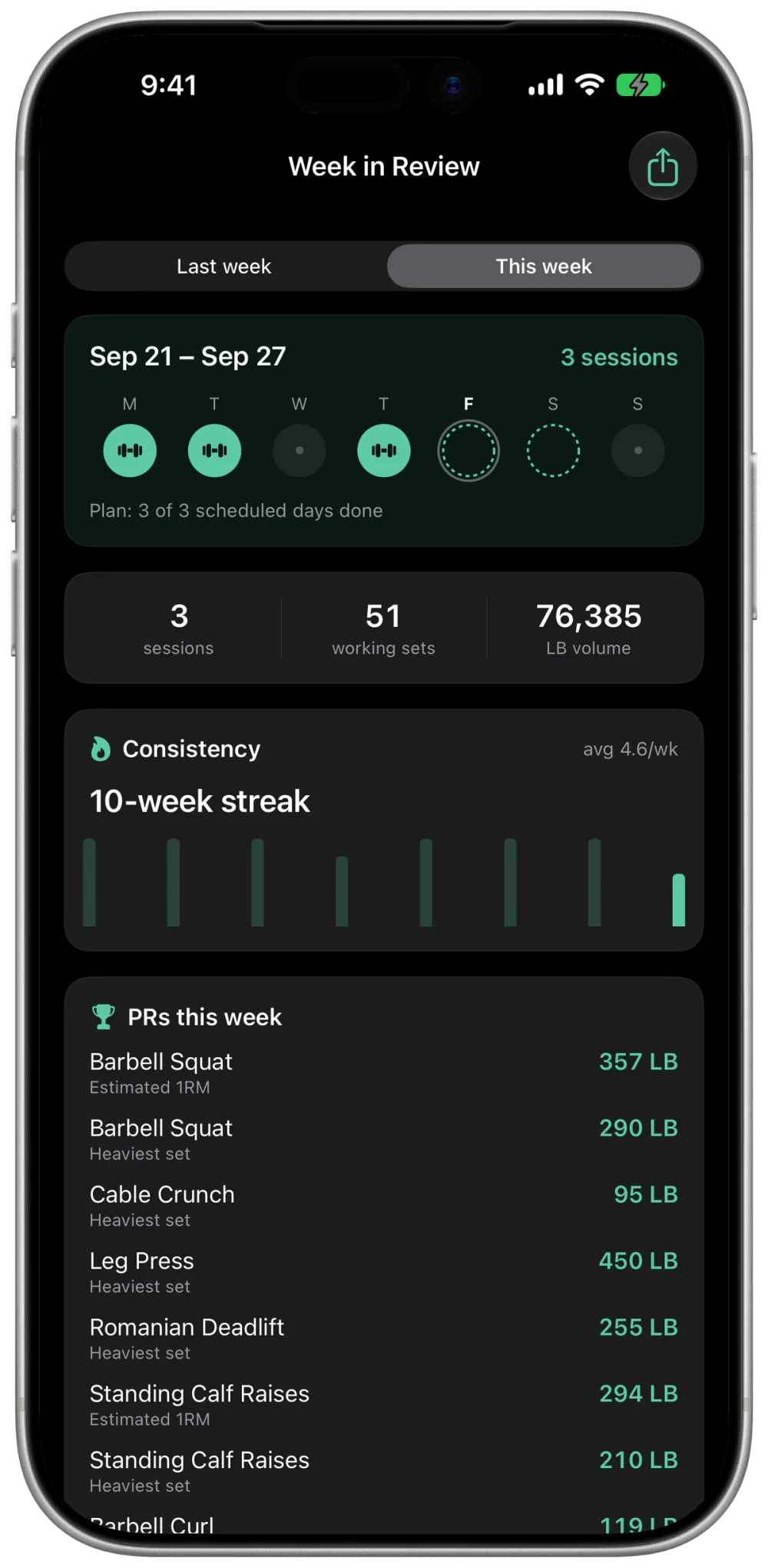 Week in Review: 3 of 3 scheduled days done, 51 working sets, 76,385 lb of volume, and this week's PRs, the kind of summary a connected assistant reads